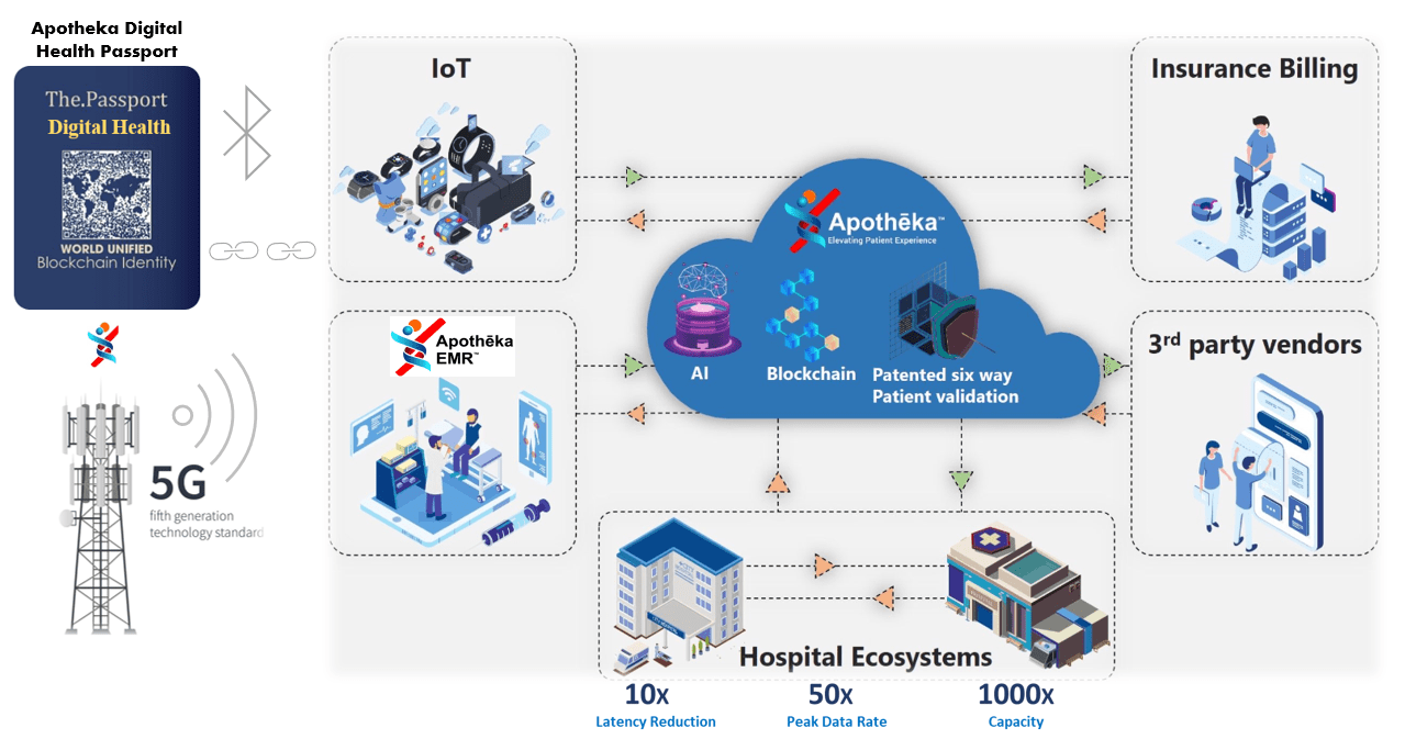 1. imageh Electronic Medical Record