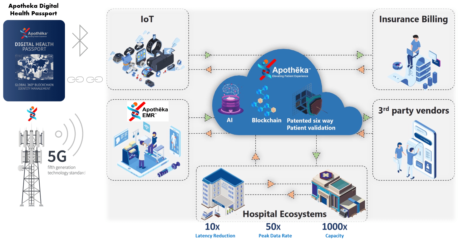 image Electronic Medical Record